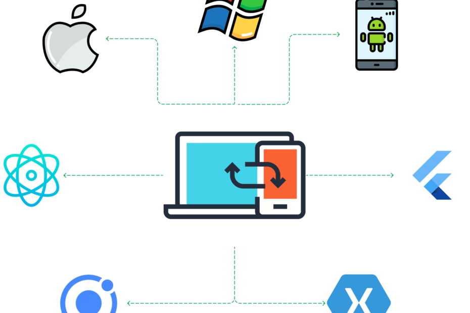 Cross-platform-Development