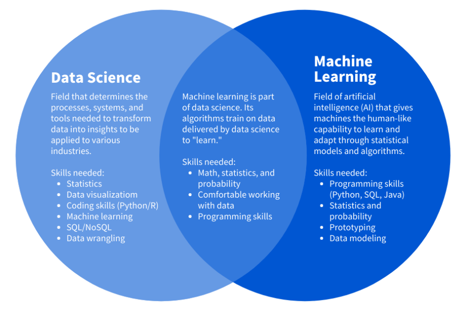 Data-Science-and-Machine-Learning