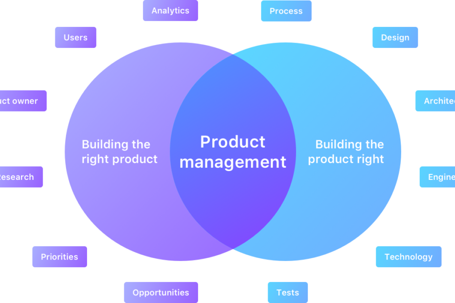 Product-Management