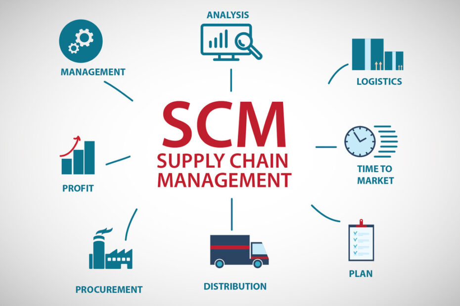 Supply-Chain-Management