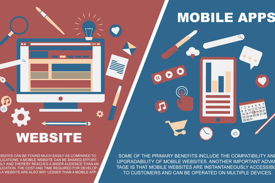 Websites-to-Mobile-Apps