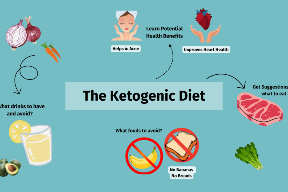 Ketogenic-Diet-Blogs