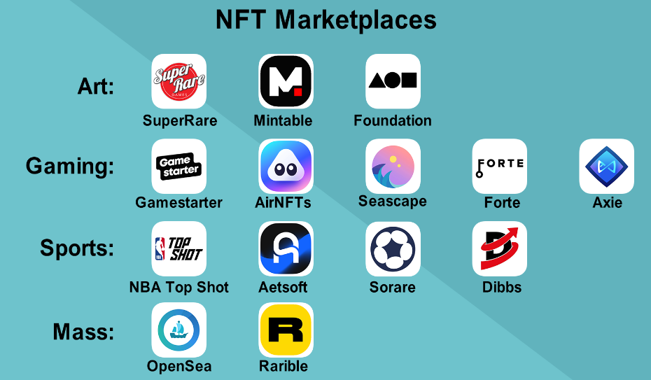 NFT-marketplace