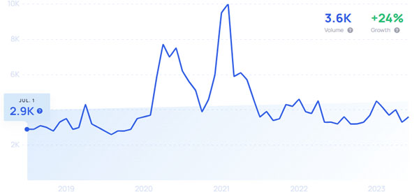 Trading-Blogs